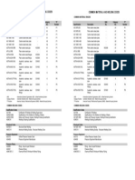 Common Material and Welding Codes