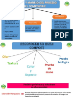 Diapositivas Compost