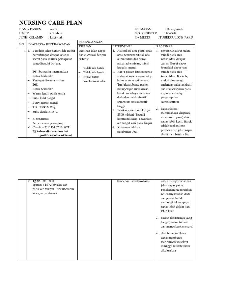 Nursing Care Plan TB Anak | PDF