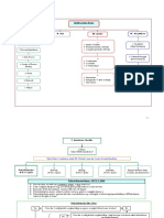 Civil Procedure Flowchart