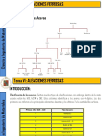 VI Aleaciones Ferrosas