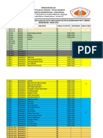 Bendahara Tes Putih 2019 Bondowoso