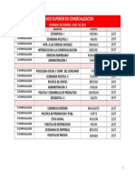 Mesas JULIO 2019 Mkt