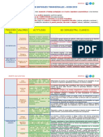 Matriz de Enfoques Transversales Cneb 2019