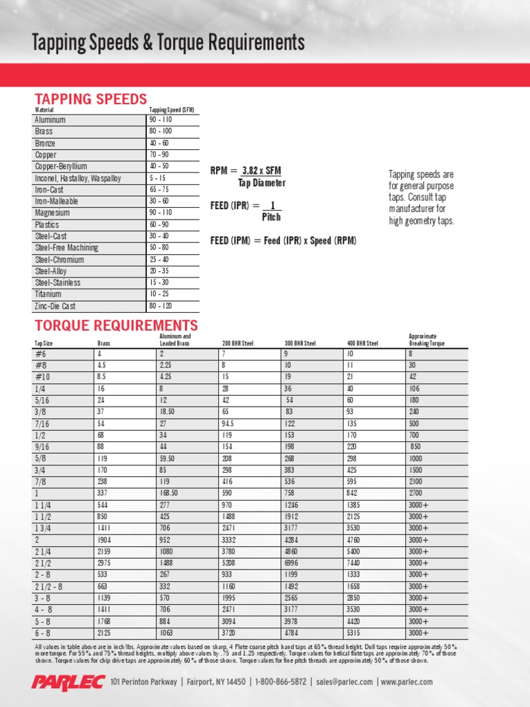 Tapping Speeds and Torque Requirements | PDF | Industrial Processes ...