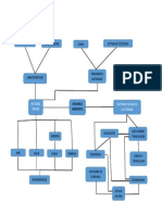 Productividad Actividad Tectonica Renovabilidad Clima: Factores Fisicos Factores Sociales O Culturales