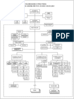 ORGANIGRAMA-UANCV.pdf