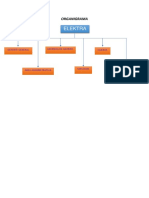 Núcleo e Imagen de Una Transformación Lineal