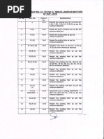 Revised Codal Life of Railway Assets | PDF | Computing | Information ...
