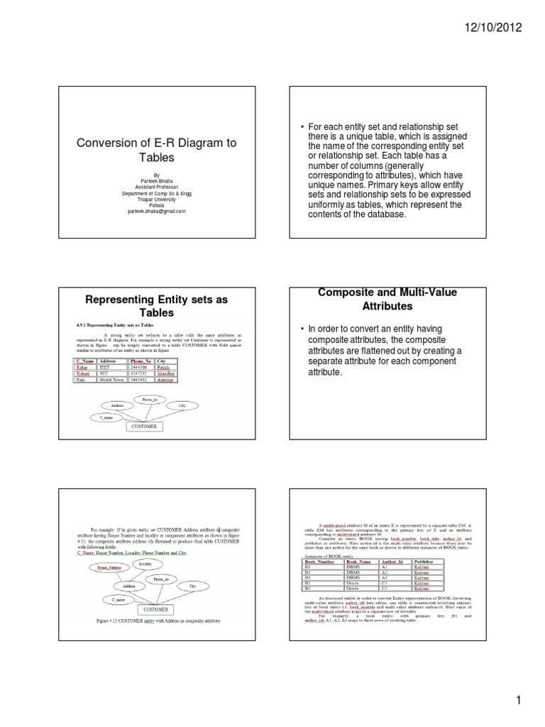 E-R Diagram to Table Conversion Guide | PDF | Database Schema ...