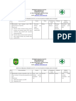 Rencana Perbaiakn Prioritas Mutu Layanan Klinis