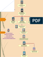 Carta Organisasi Bitara Gimrama