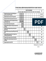 Rencana Kerja UTDRS 2019