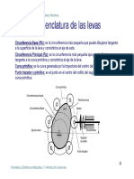 Nomenclatura DE LEVAS