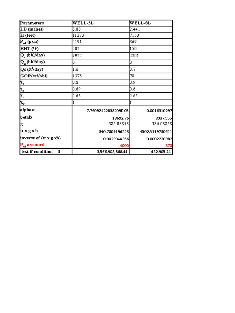 Parameters Well-3L Well-8L I.D (inches) H (feet) P (psia) Bht (F) Q ...