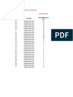 Soil Type Measured Soil PH Ground Limestone T/ha