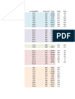 Nouveau Feuille de Calcul Microsoft Excel