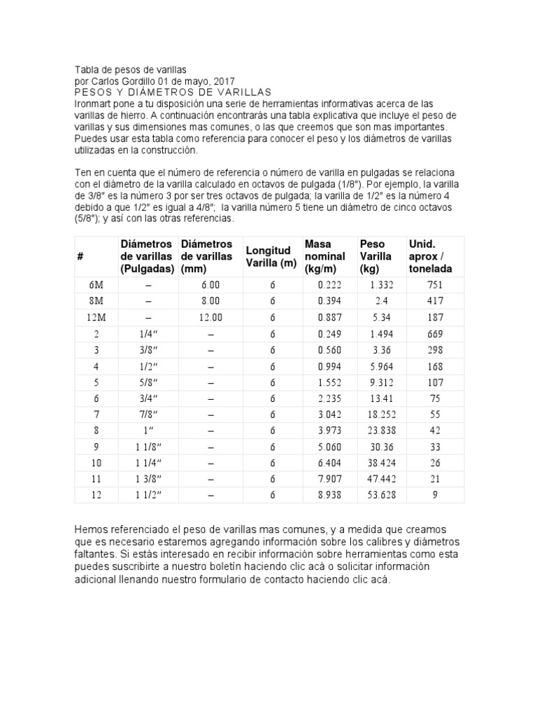 Carteles Dormitorio Obediencia Tabla de Pesos de Varillas | PDF | Pulgada | Unidades de medida