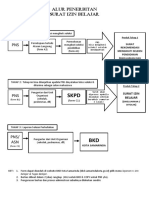 Alur Penerbitan Izin Belajar PDF