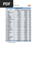 State Wise Aadhaar Saturation