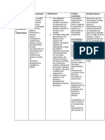 Guia 6170:: Nombre NIA Objetivo Principal 3 Definiciones Pruebas Sustantivas Ejemplo Practico