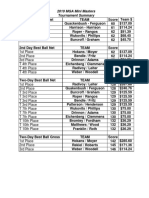 2019  mga mini masters results rev3