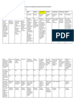 Coevaluación de La Integradora Del Segundo Parcial de Informatica 2