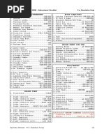 P4177 B200 Abv Checklist