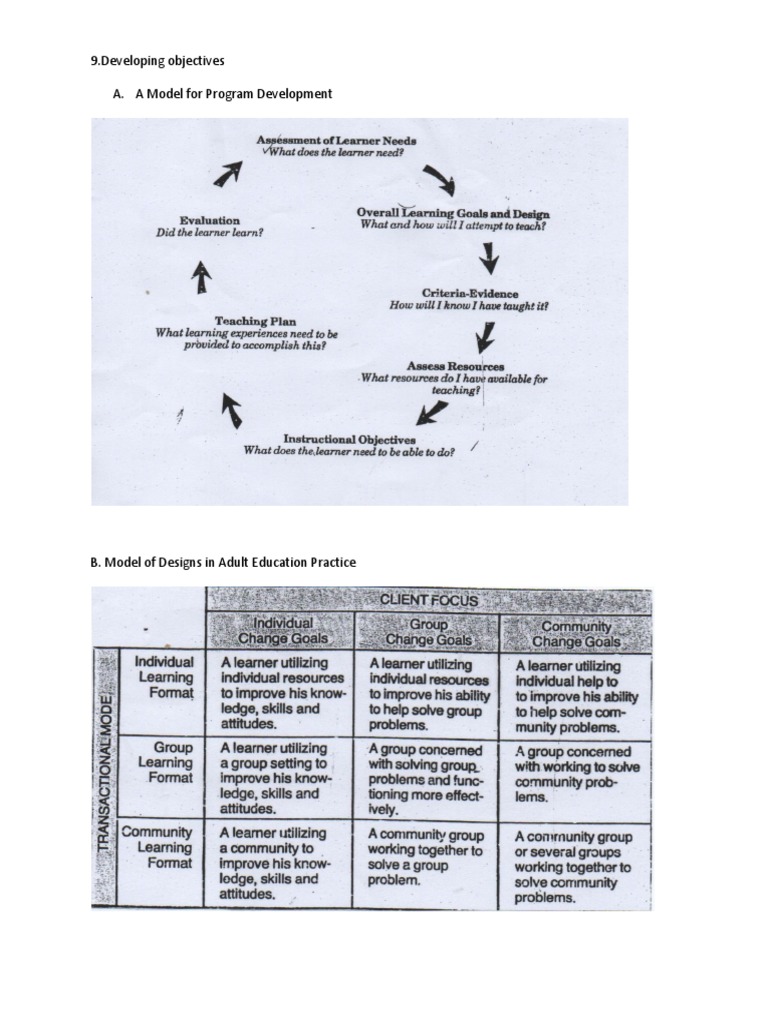 9.developing Objectives A. A Model For Program Development | PDF ...