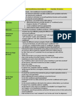 Lesson Plan - Pohovor