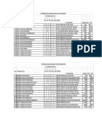 Tipos de Mantenimiento