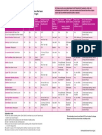 Different types of basic bank accounts and services