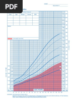 Growth Charts for Cerebral Palsy | PDF | Body Mass Index | Body Shape