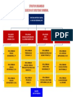 Struktur Organisasi Setditjen 0319 PDF