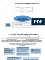 MUTA+ç+òES NO MUNDO DO TRABALHO NA ERA DA MUNDIALIZA+ç+âO DO CAPITAL - Esquema