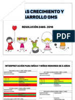 Actualización Curvas Crecimiento Res. 2465 PDF