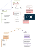 Mapa Conceptual Etica