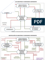 Entradas, Transformaciones Internas, Salidas