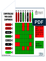 Matriz de Compatibilidad para Gases Comprimidos PDF