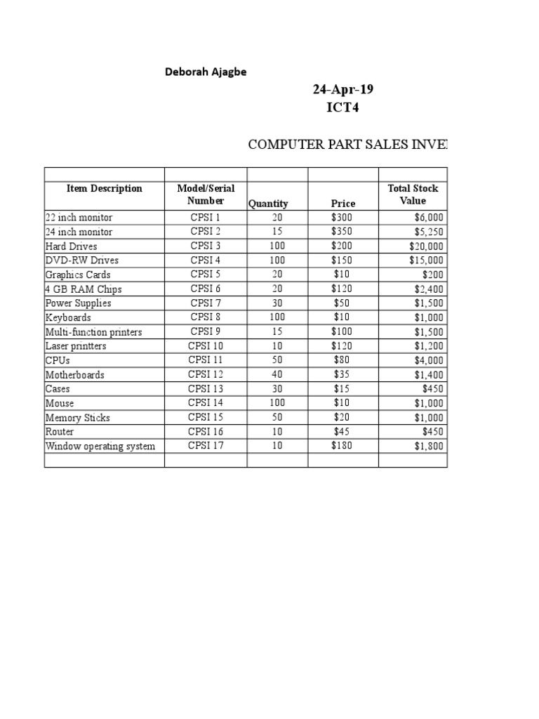 Computer Part Sales Inventory: 24-Apr-19 Ict4 | PDF