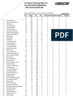 Owner Points Following Race # 6 Dover International Speedway 20th Annual JEGS 200