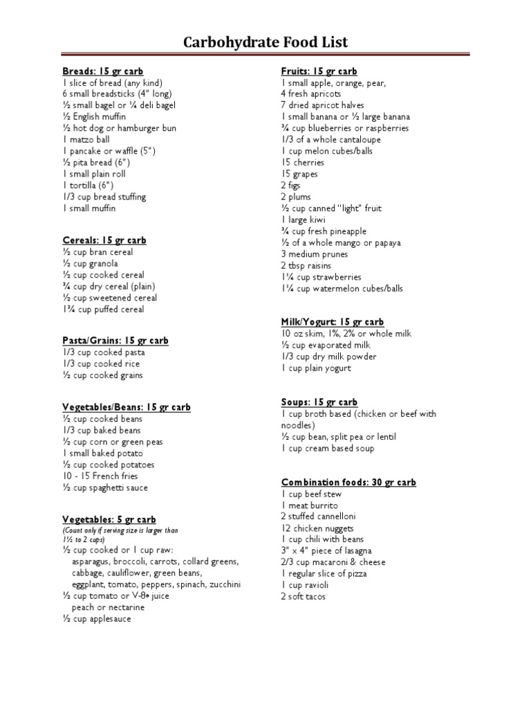 Carbohydrate Food List_120799_284_15002_v1.pdf | Salad | Cracker (Food)