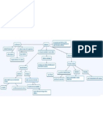 Mapa Conceptual Planeacion PDF