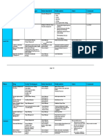 Framework Summary Overview