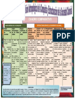 Cuadro Comparativo 6