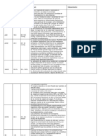 Notas de Enfermeria