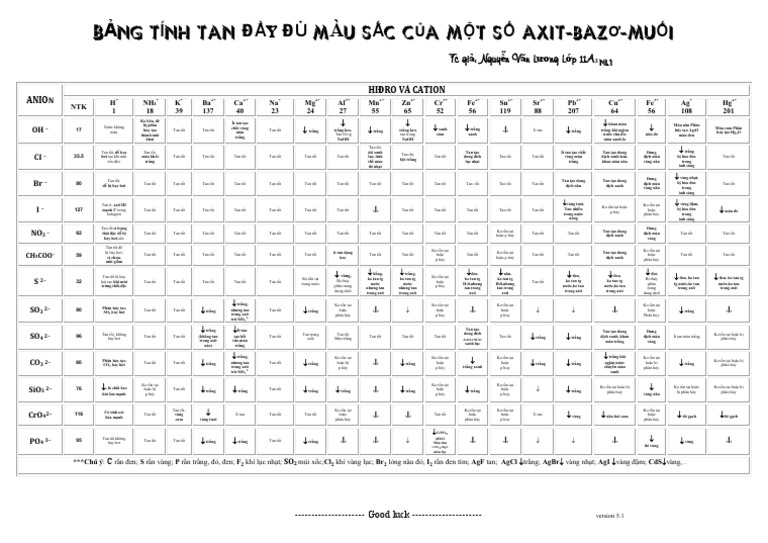 bảng tính tan | PDF