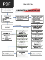 Recruitment Procedures Flowchart