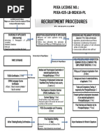 Recruitment Procedures Flowchart