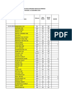 Apotek - Stock Opname Des 18